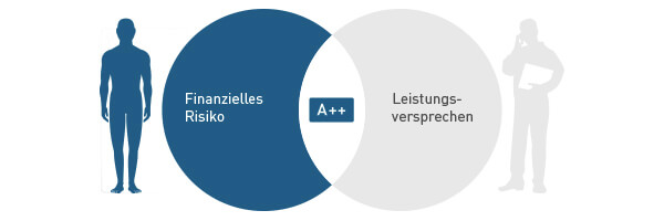 Neutrale Qualitätskontrolle auf Basis strikter KVpro.de Bewertungsrichtlinien.